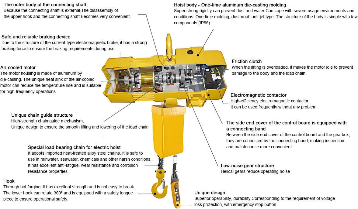 Electric Chain Hoist, Low Clearance Electric Chain Hoist